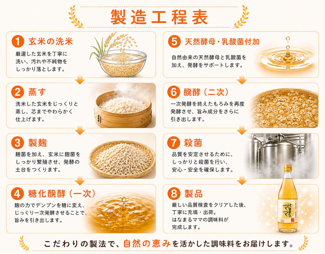 玄米醗酵アミノ酸調味料 はなまるママ